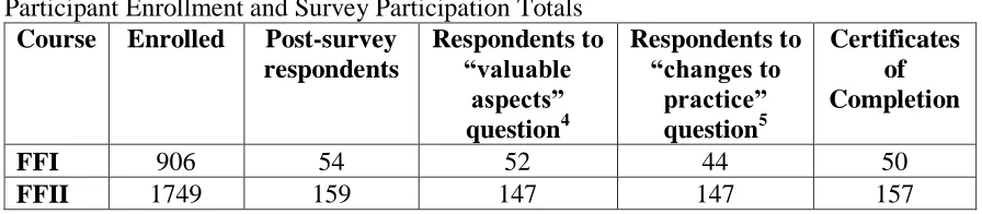 Table 4 Participant Enrollment and Survey Participation Totals 