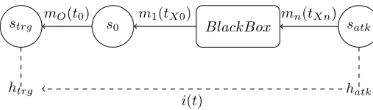 Fig. 2. Network Model with humans