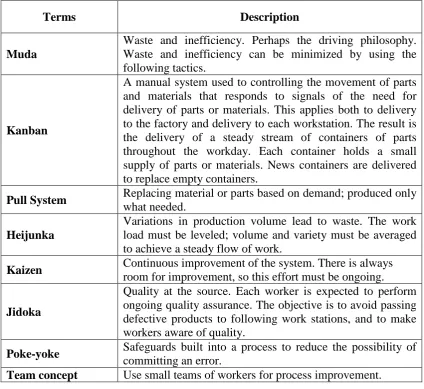 Table 2.1: List of terms Toyota approach. (Stevenson, 2009) 