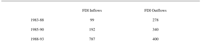 Table 2: Annual average flows; $ millions. 