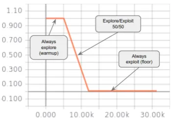 Figure 1: The agent’s interface with the NMT system.