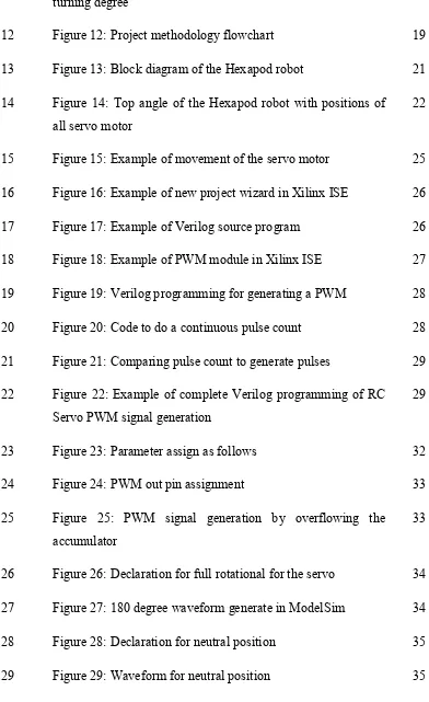 Figure 12: Project methodology flowchart 