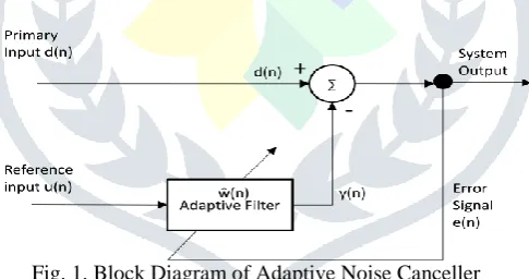 Fig. 1. Block Diagram of Adaptive Noise Canceller This is the setup for a noise canceller system of adaptive filter