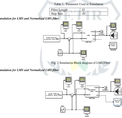 Table 1.  Parameter Used in Simulation 