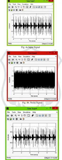 Fig. 4a Input Signal  
