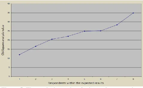 Figure 4. The analysis results as expected 