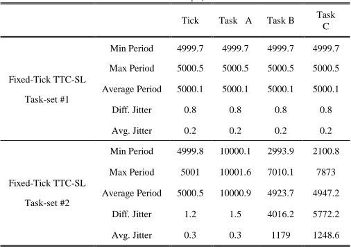 TABLE ASK JITTER FROM THE II FIXED-T