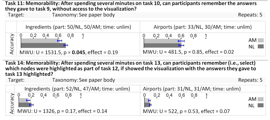 Fig. 10. Issues reported by participants as qualitative feedback.