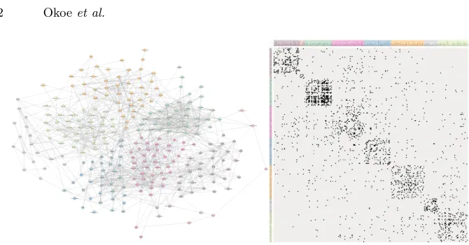 Fig. 1. Evaluated visualizations: node-link diagram and adjacency matrix.