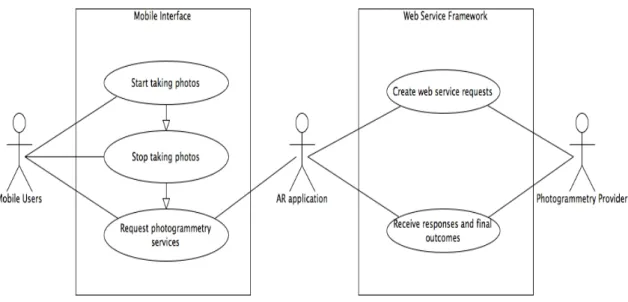 Figure 4.14 illustrates the process of AR environment personalization that mobile users  are able to select and save their preferred AR content