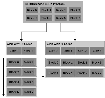 Fig. 2. Automatic Scalability [10] 