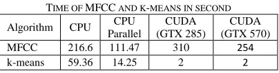 TABLE II  AND K-MEANS IN SECOND