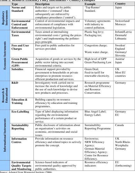 Table 2: Resource Efficiency Policy Instruments – Country Examples 