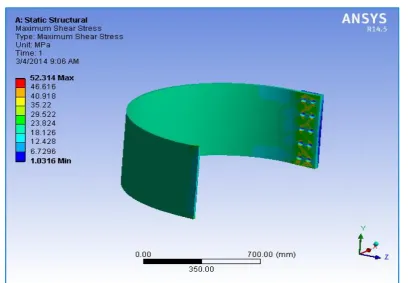 Fig. 6 Maximum shear stress for each element in the boiler shell.  