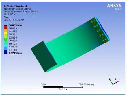 Fig. 8 Equivalent (Von-Mises) Stress for each element in the boiler shell for aluminum alloy  