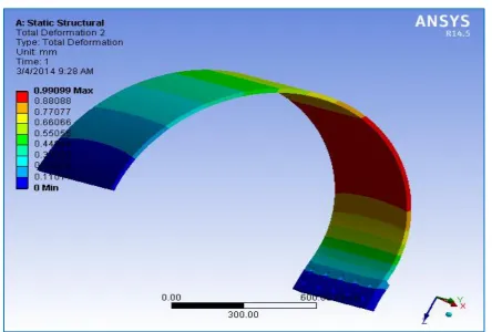 Fig.10 Total deformation for each element in the boiler shell for aluminum alloy  