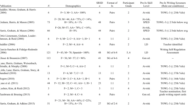 Table 4  