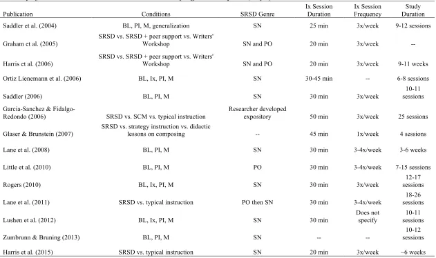 Table 6  