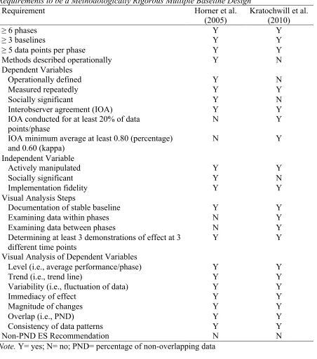 Table 8  