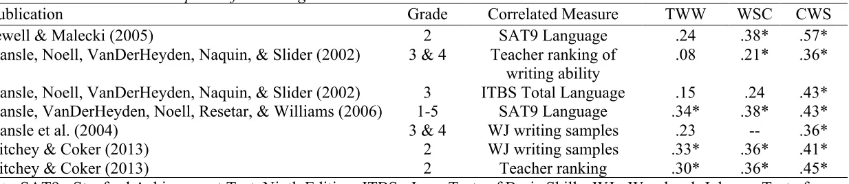 Table 12  