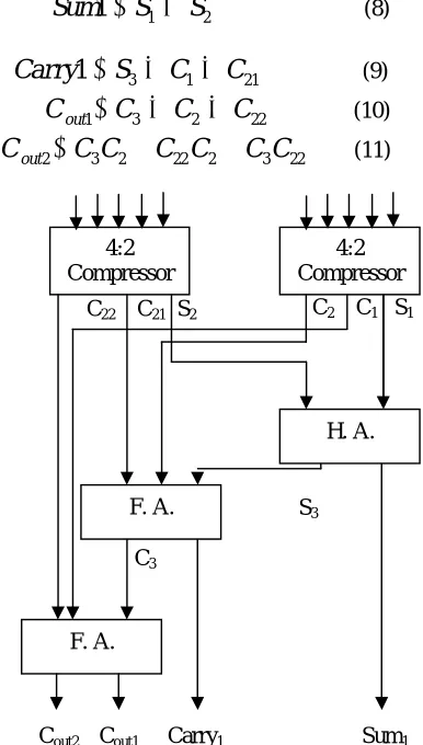  Figure 5.                                       Sum1 