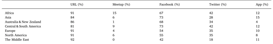 Table 5b