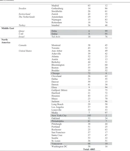 Table 2 (continued)