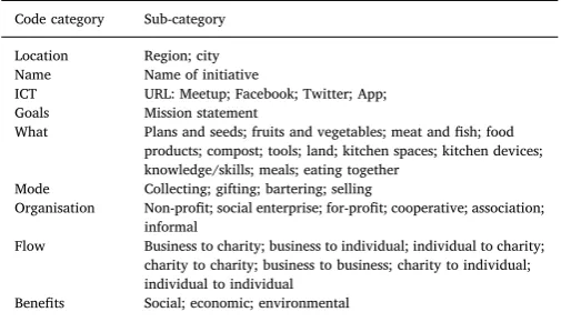 Table 3