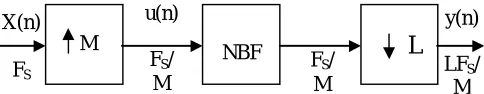 Figure 2: General diagram of narrow band filter 