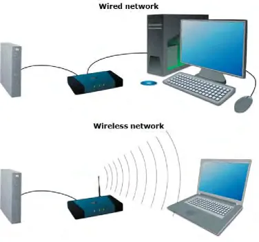Figure 2.2: Wireless over wired technology  