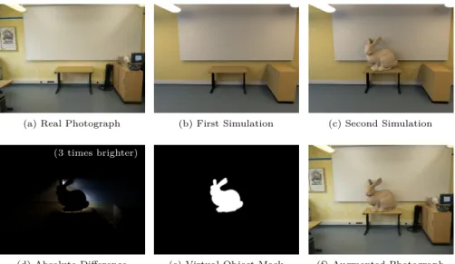 Figure 4.7: Diﬀerential Rendering
