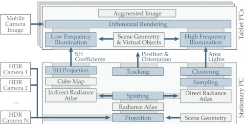 Figure 5.3: Pipeline Overview