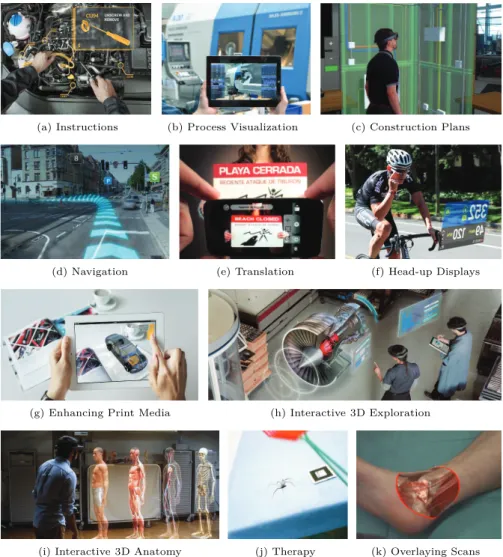 Figure 1.2: General Applications for Augmented Reality