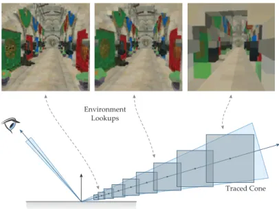 Figure 2.9: Voxel Cone Tracing