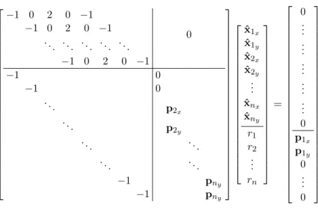 Figure 3.7: Infrared Tracking Setup
