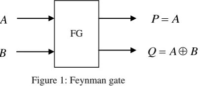 Figure 1: Feynman gate  