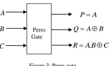 Figure 3: Peres gate  