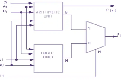 Figure 5: Block Diagram of the PAOG  