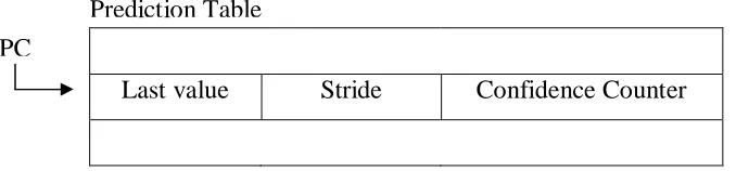 Figure 1. Stride prediction table 