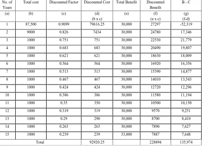 TABLE V: F Discounted Factor LAT PLATE COLLECTOR OF 500 LPD Discounted Cost Total Benefit 