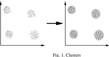 Fig. 1. Clusters 