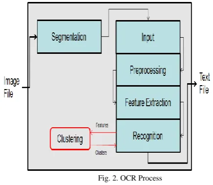 Fig. 3. Used Character Set 