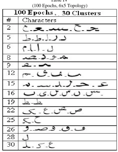 Table IV   (100 Epochs, 6x5 Topology) 