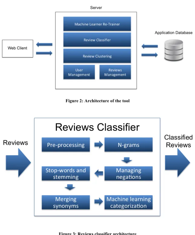 Figure 2: Architecture of the tool 