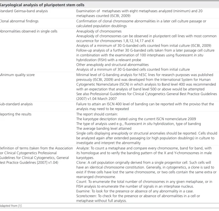Table 1. Standard methods, procedures and recommended terms for the reporting of the karyological analysis  of undifferentiated human pluripotent stem cells.