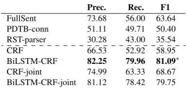Table 3: Number of propositions per type in AMPERE.