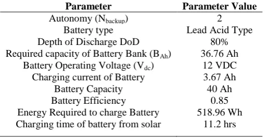 Table 3: Battery Summary 
