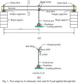 Fig. 1. Test setup (a) A schematic view and (b) Load applied through the shear center 