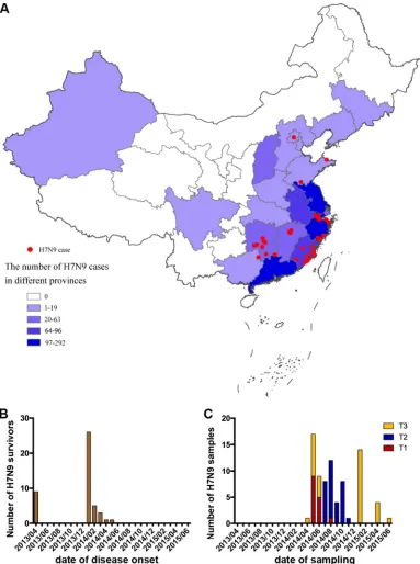 FIG 1 Geographic distribution of the H7N9 survivors and dates of disease onset and sample collection