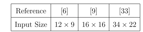 Table 2.2: Input size of several feedforward neural networks used for LPR application
